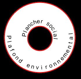 Plancher social, Plancher environnemental